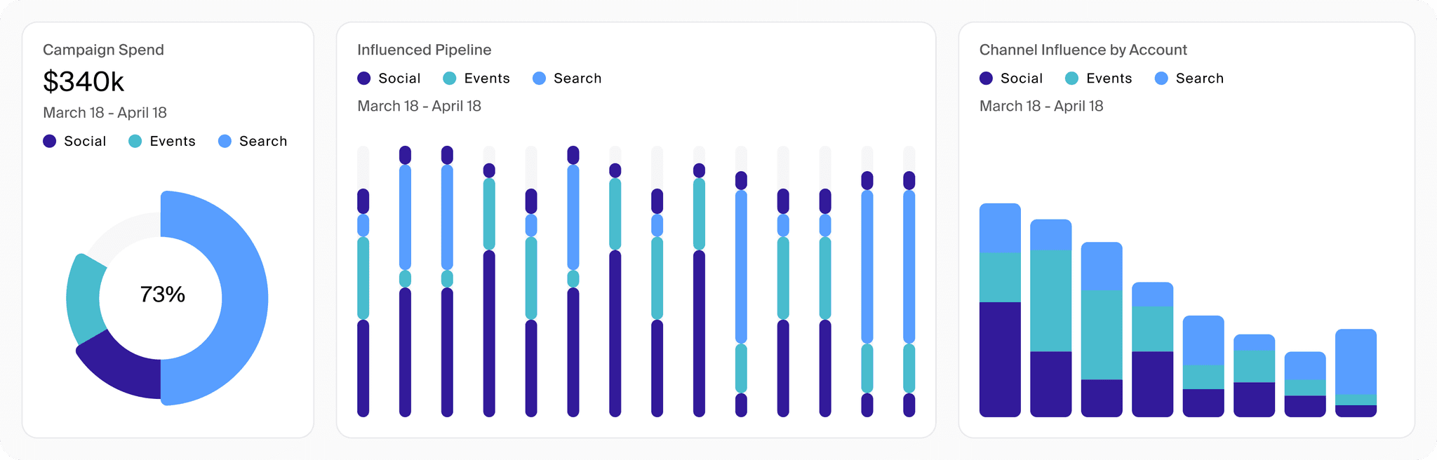 Live QueryStory charts for expertise, pipeline value, and cost distribution